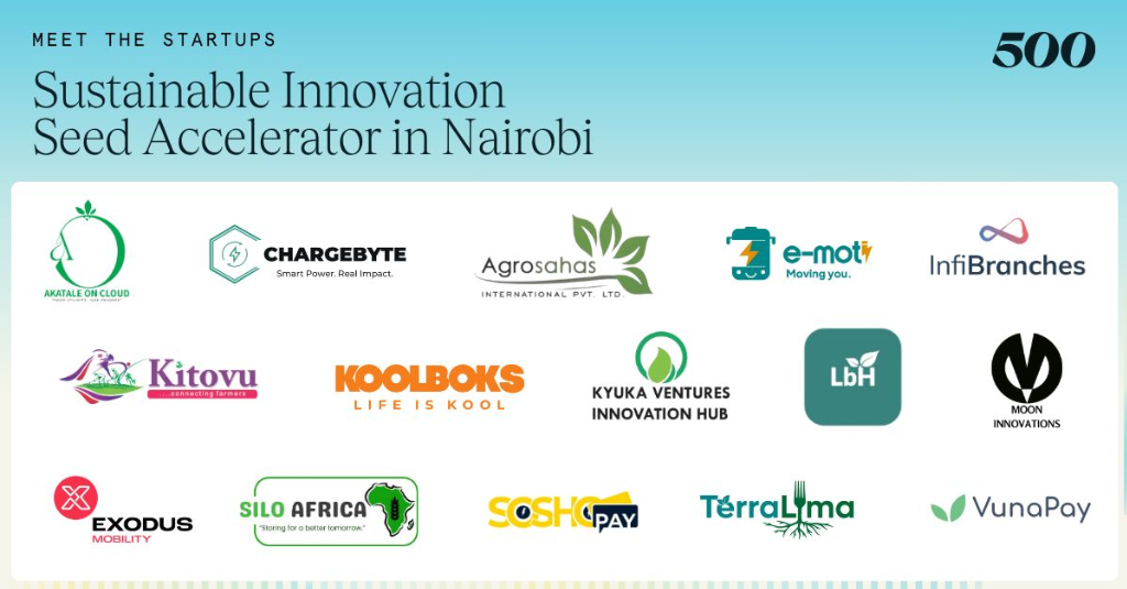 LIST Joins 15‑Company Cohort for Inaugural Sustainable Innovation Seed Accelerator