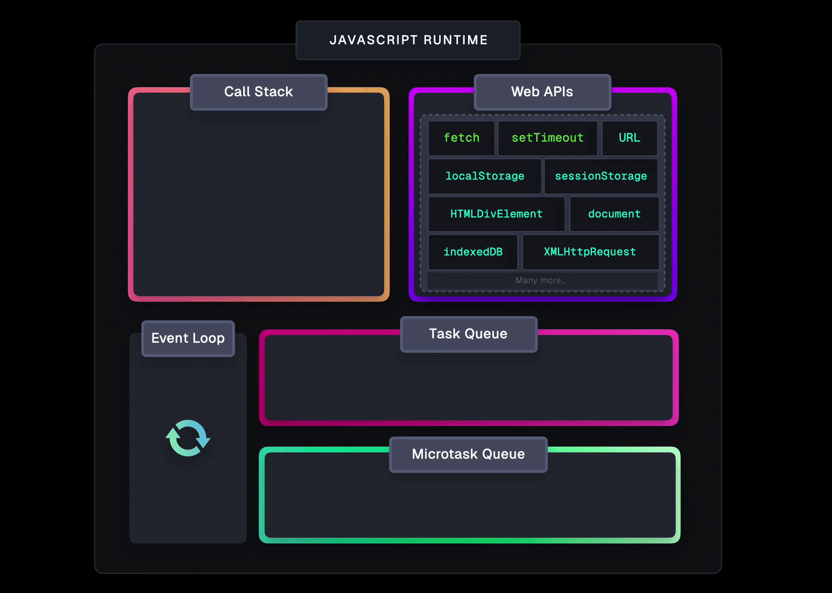 Event Loop Diagram
