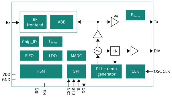 Cover Image for Biometric Radar Signal Processing System (Python)
