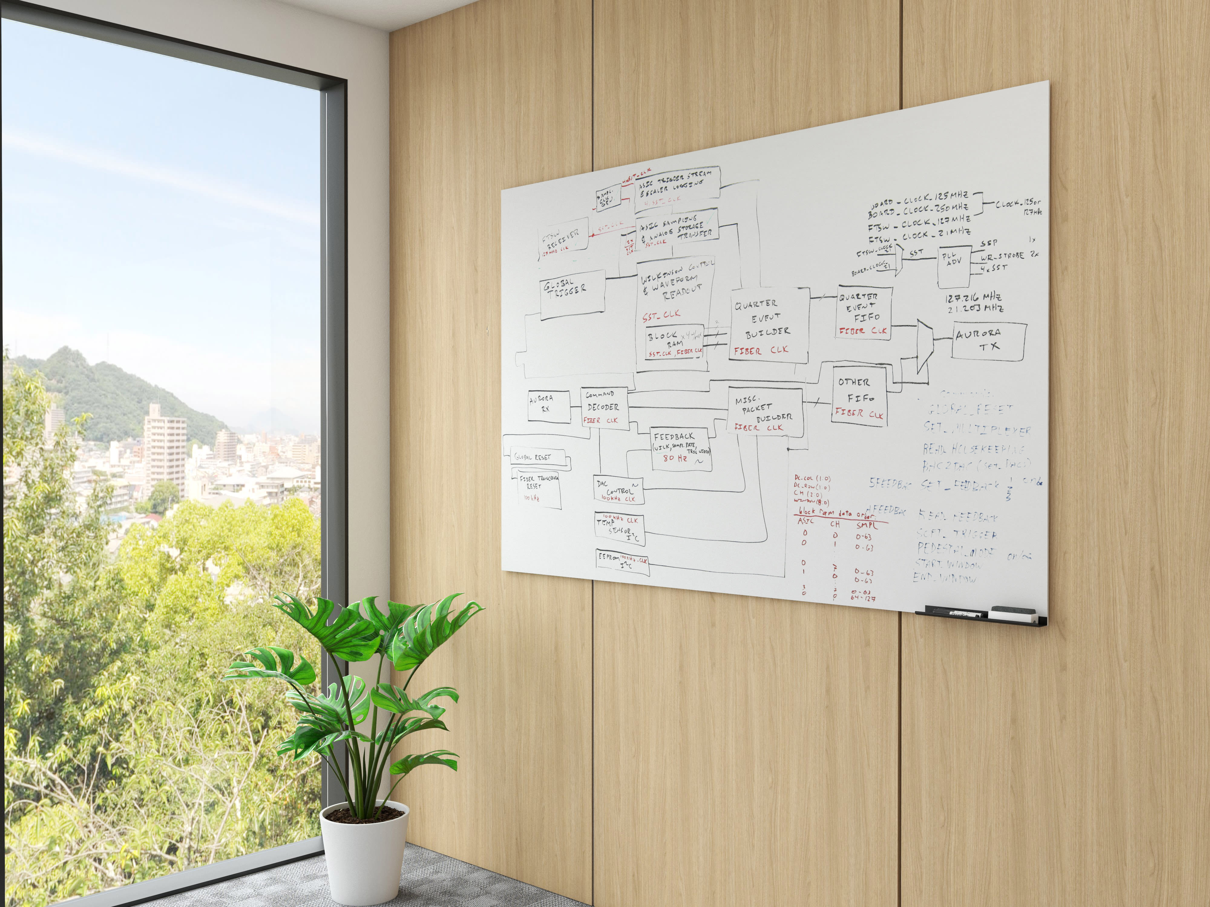 Envire White Board