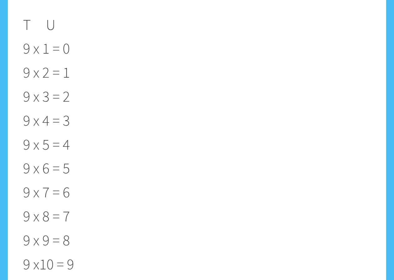 Ajiene’s Law of the Multiplication Table