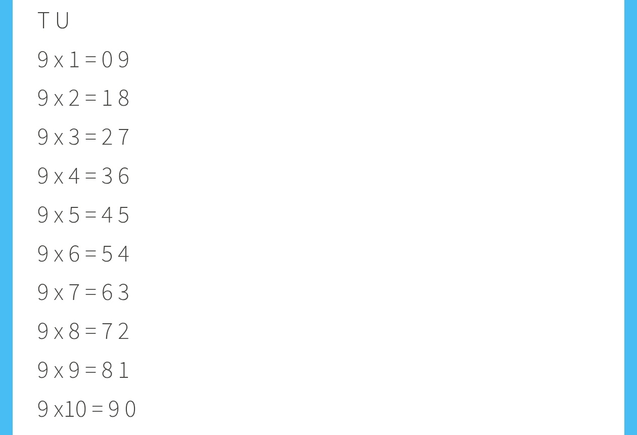 Ajiene’s Law of the Multiplication Table