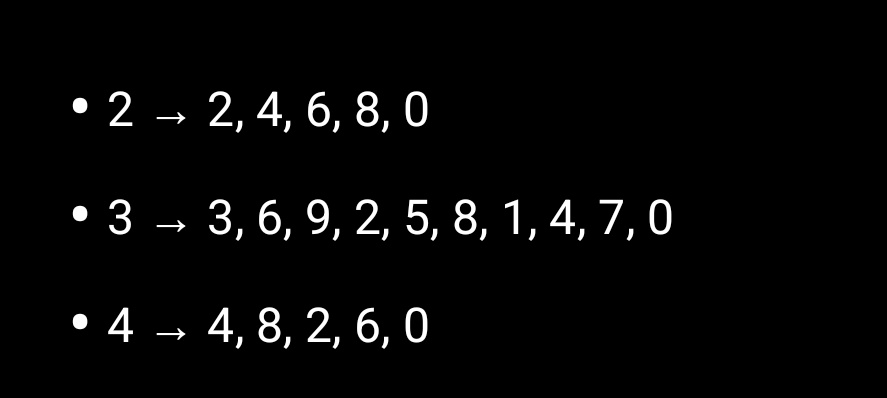 Ajiene’s Law of the Multiplication Table