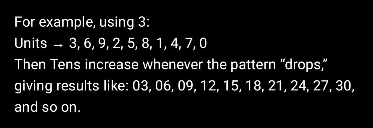 Ajiene’s Law of the Multiplication Table
