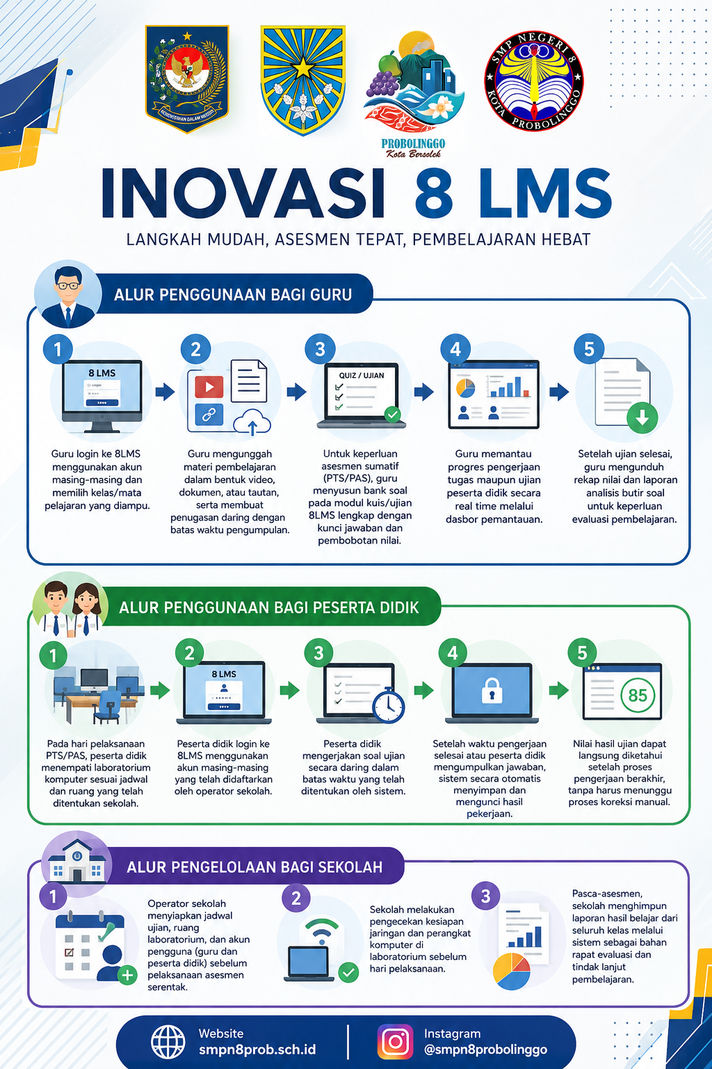 Infografis petunjuk teknis penggunaan 8LMS