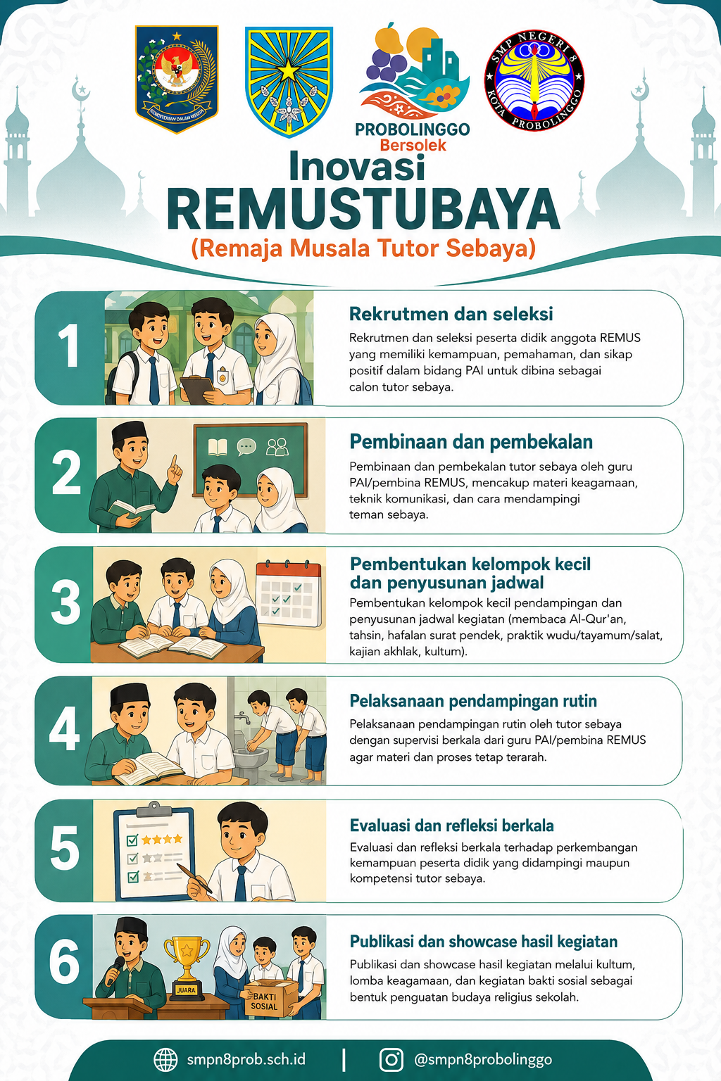 Infografis petunjuk teknis program REMUS TUBAYA