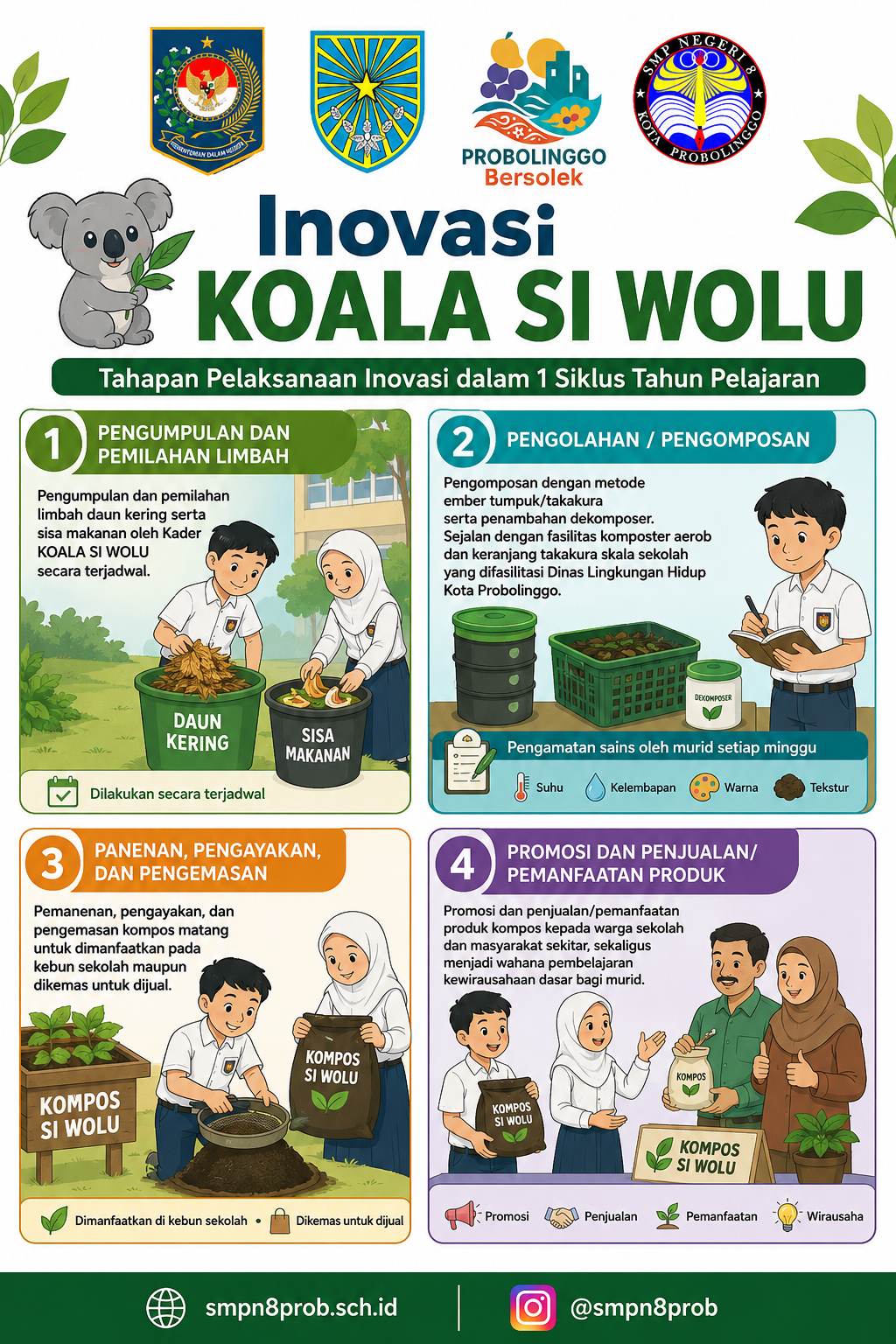 Infografis tahapan inovasi KOALA SI WOLU