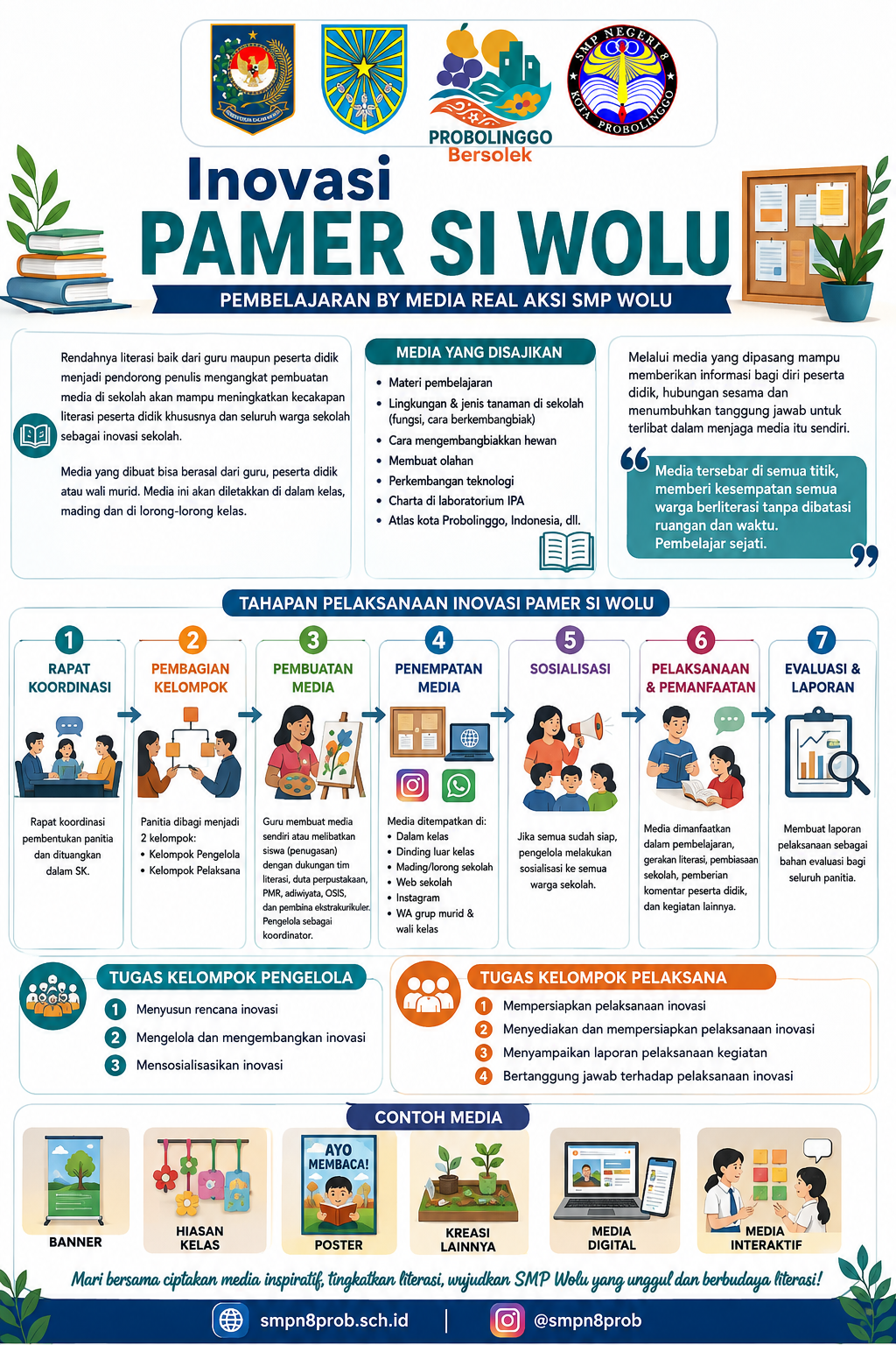 Infografis tahapan inovasi PAMER SI WOLU