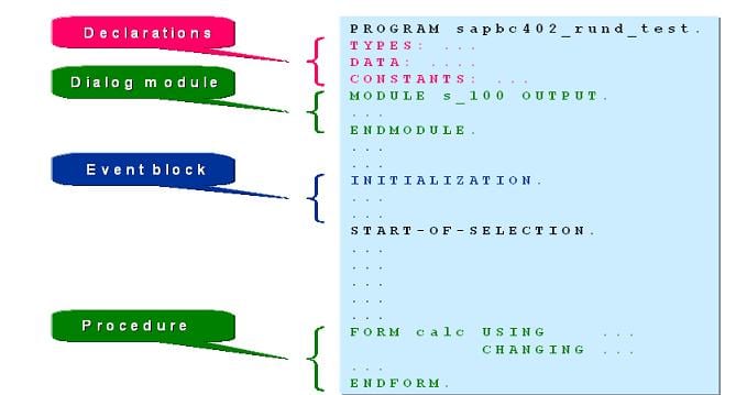 ABAP Structure