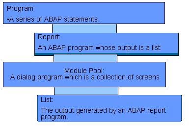 ABAP Terms to Remember