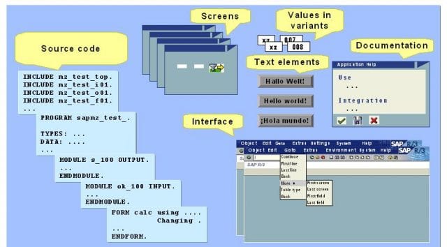 ABAP Components