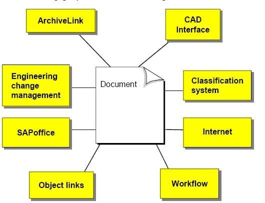 Parked document