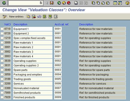 Change Valuation Class