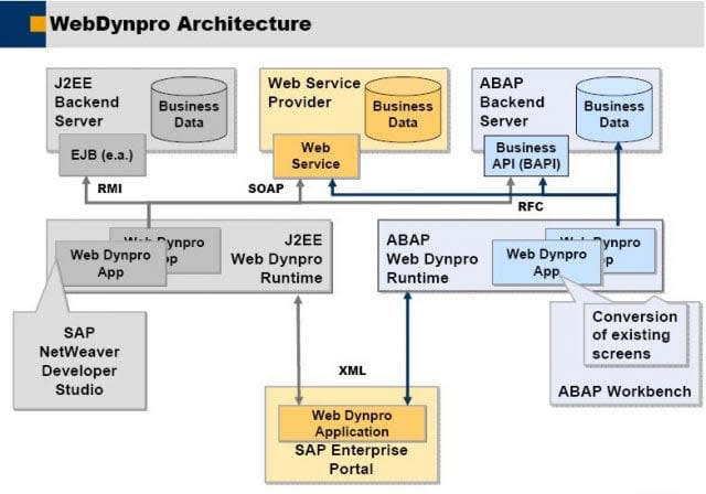 abap web dynpro