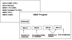 web dynpro abap dynamic programming