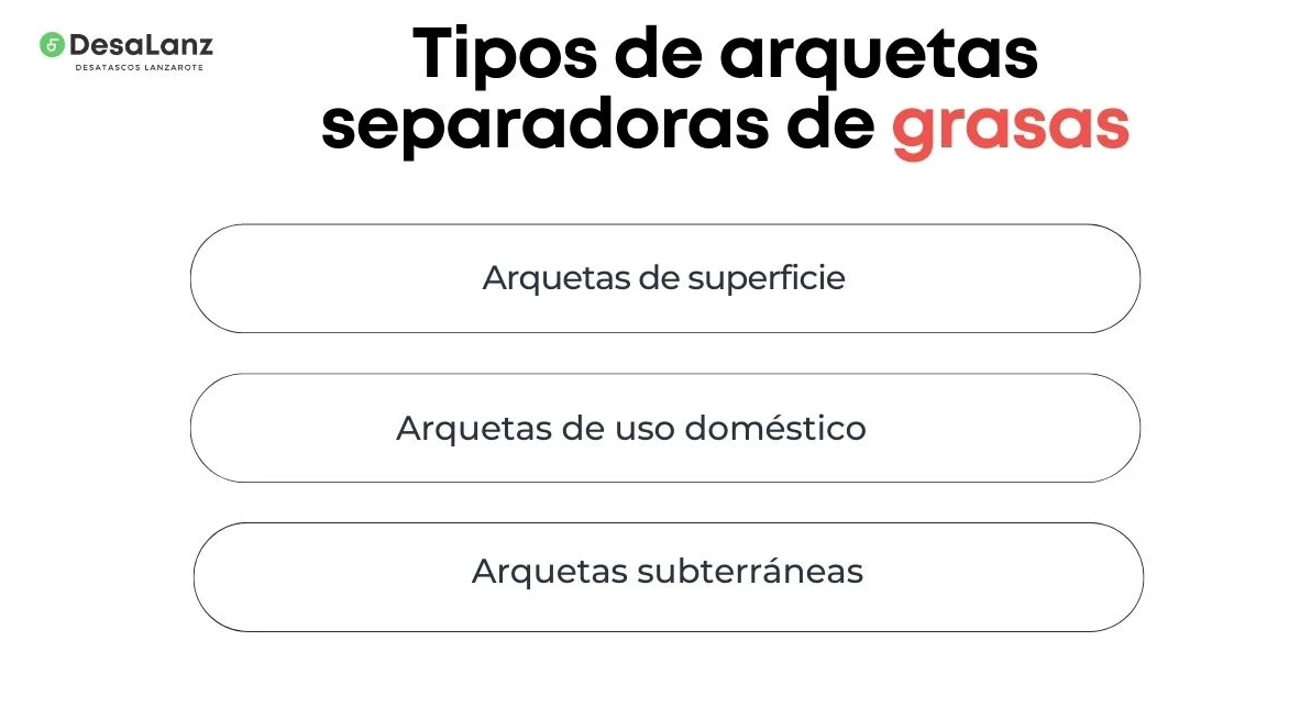 tipos de arquetas separadoras de grasa Lanzarote