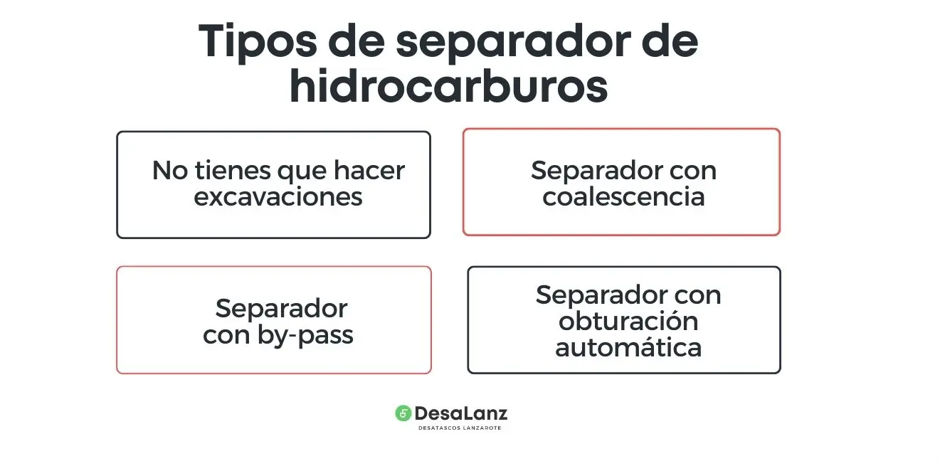 tipo separador hidrocarburos