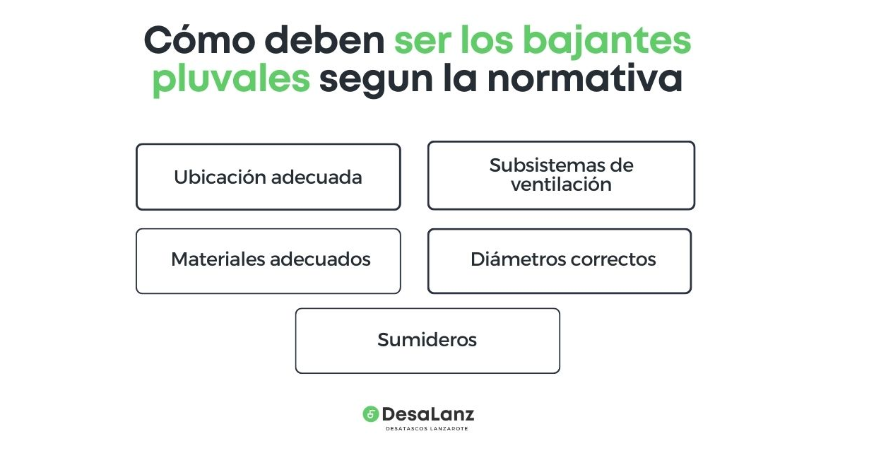 tipos bajantes pluviales