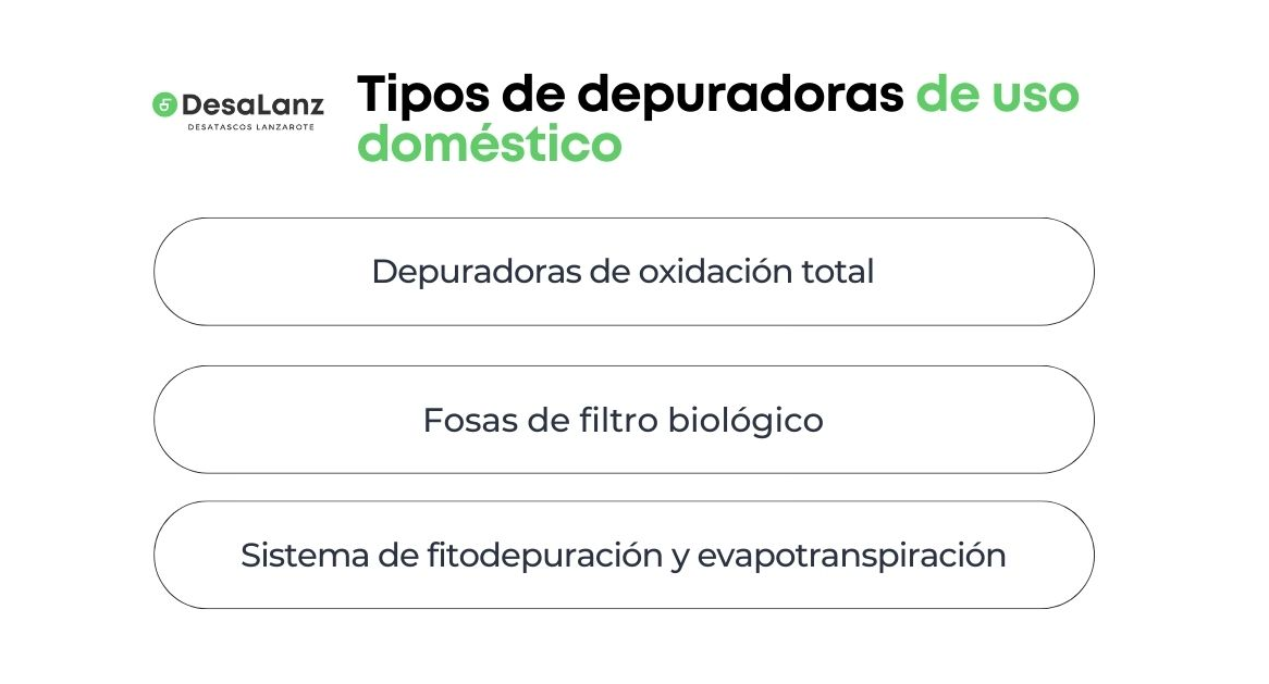 tipos depuradora casa rural lanzarote
