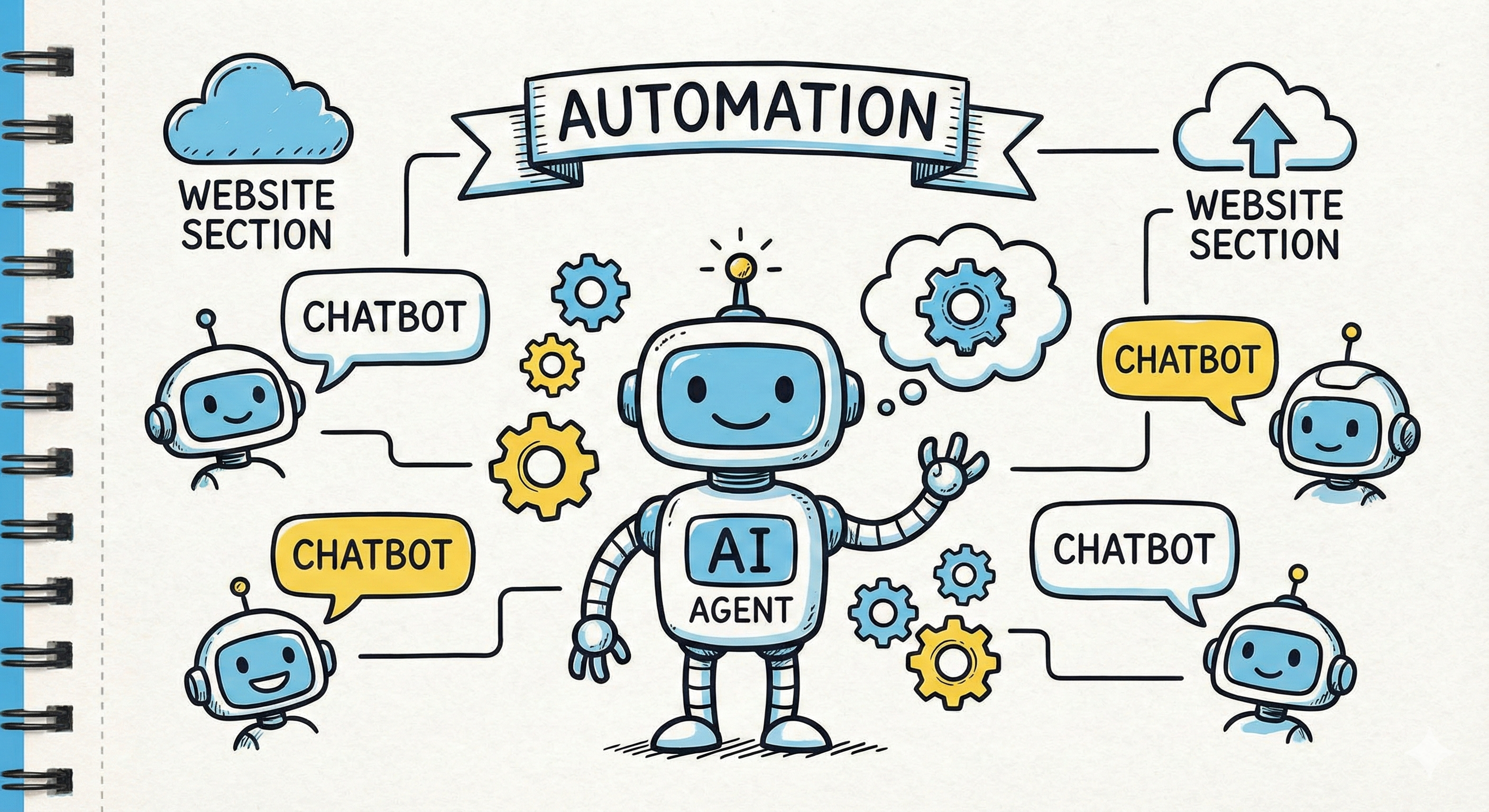 AI Agent & Automation