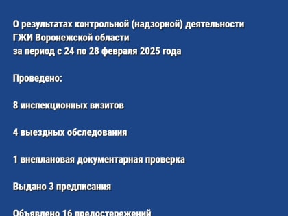 О результатах контрольной (надзорной) деятельности ГЖИ Воронежской области за период с 24 по 28 февраля 2025 года