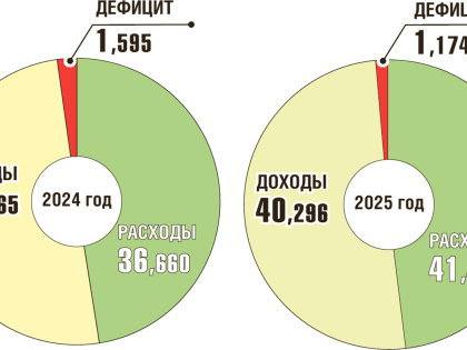 Планы по увеличению доходов: что ожидает страну в будущем