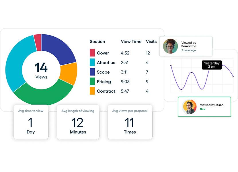The Visibility Gap in Modern B2B Sales