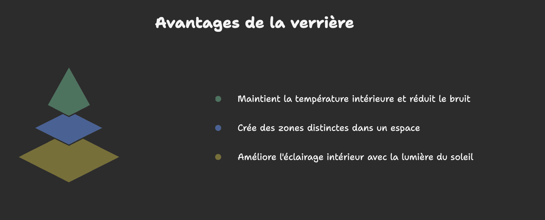Infographie des avantages d'une verrière de cuisine