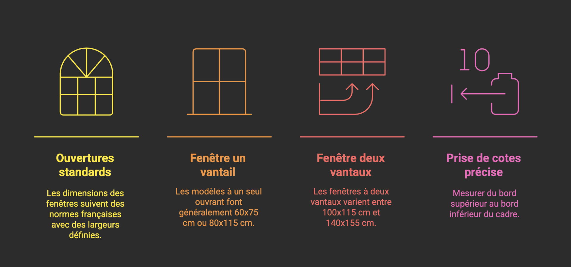 Les types de fenetres existantes