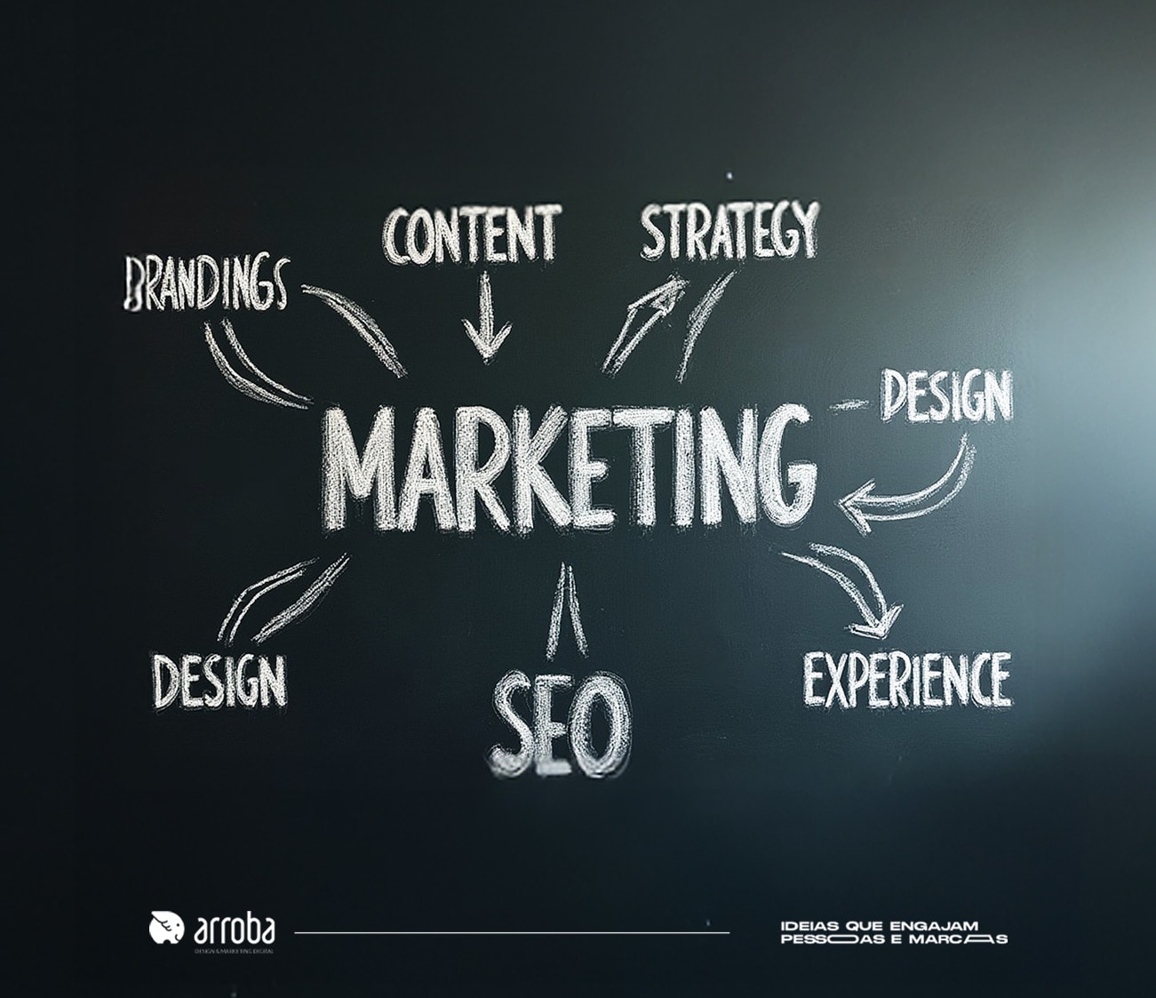 Marketing vai muito além do que você imagina.