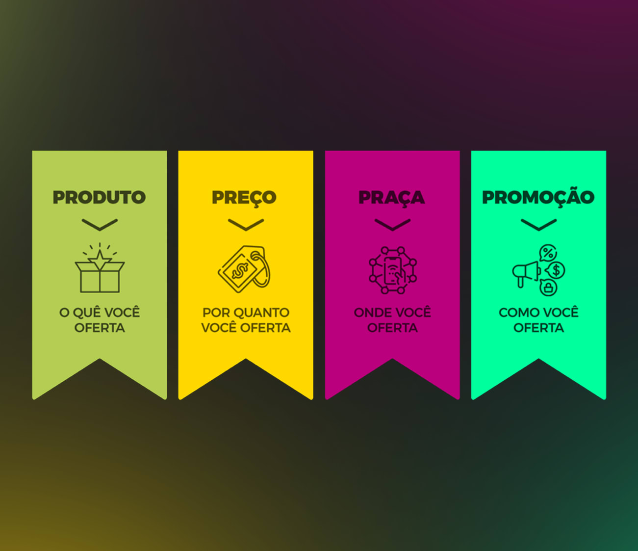 Os 4 Ps do Marketing