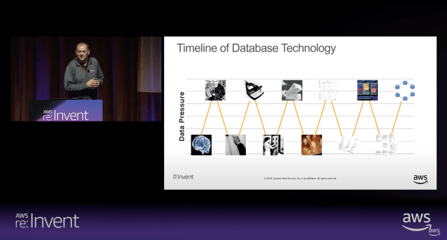 Advanced Design Patterns for DynamoDB