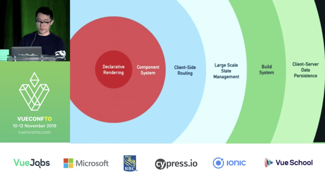 Design Principles of Vue 3.0