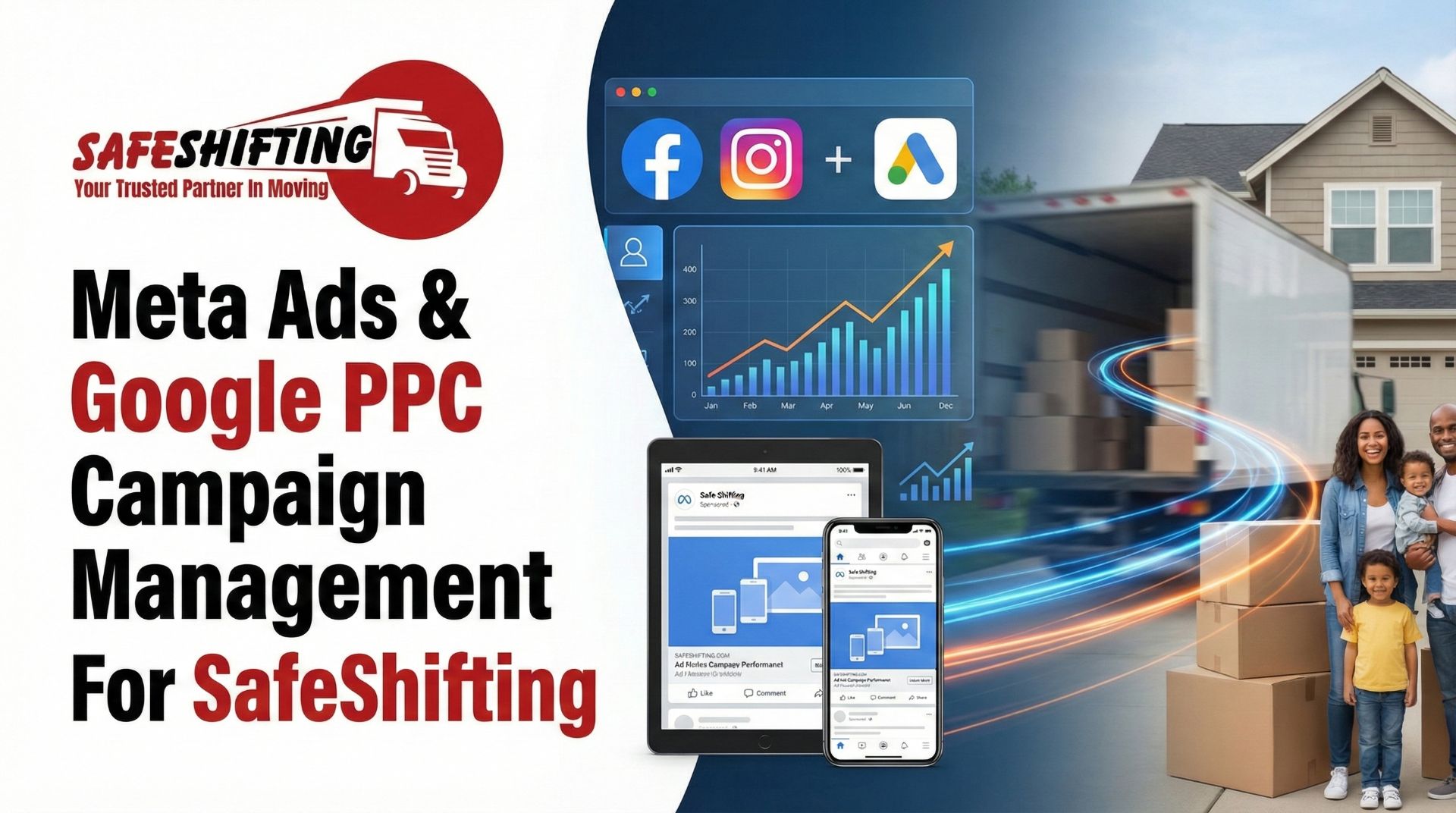 Meta Ads & Google PPC Campaign Management For SafeShifting