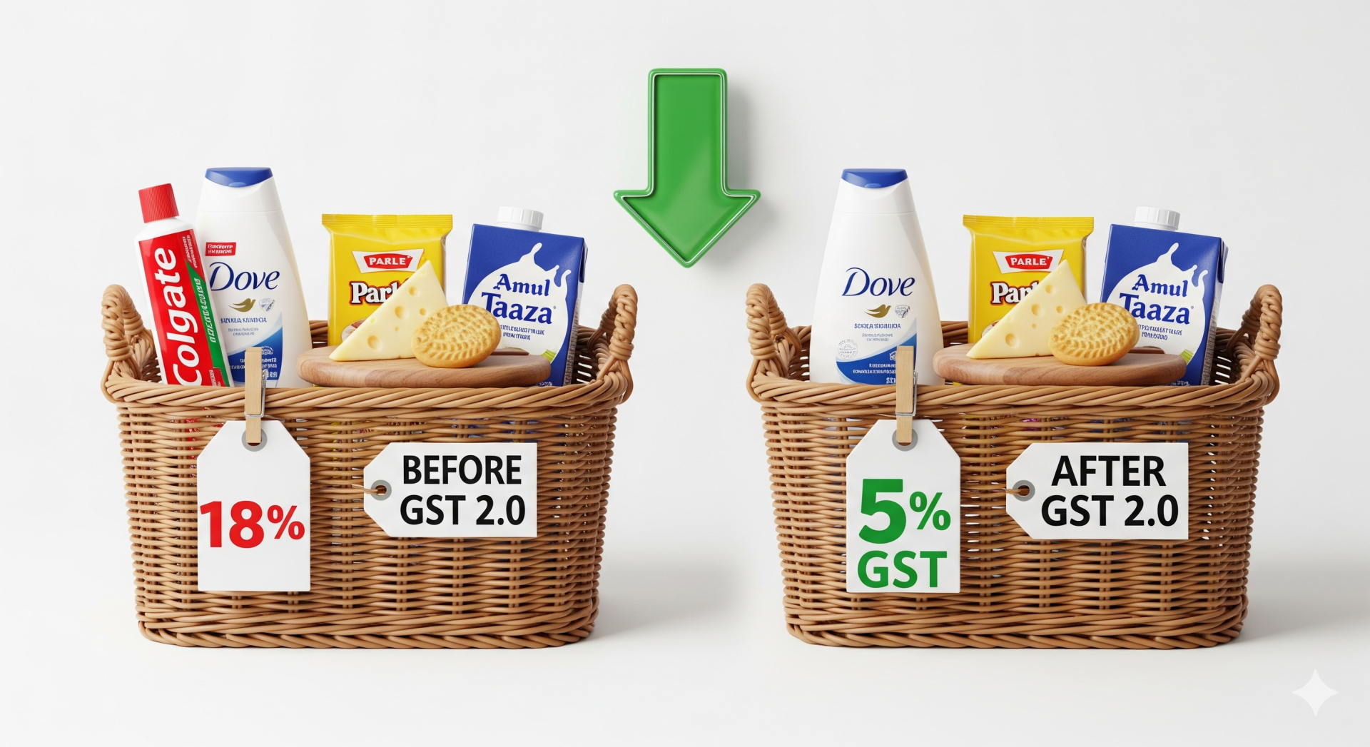  GST 2.0: What’s Cheaper & Costlier from Sept 22 (Full List)