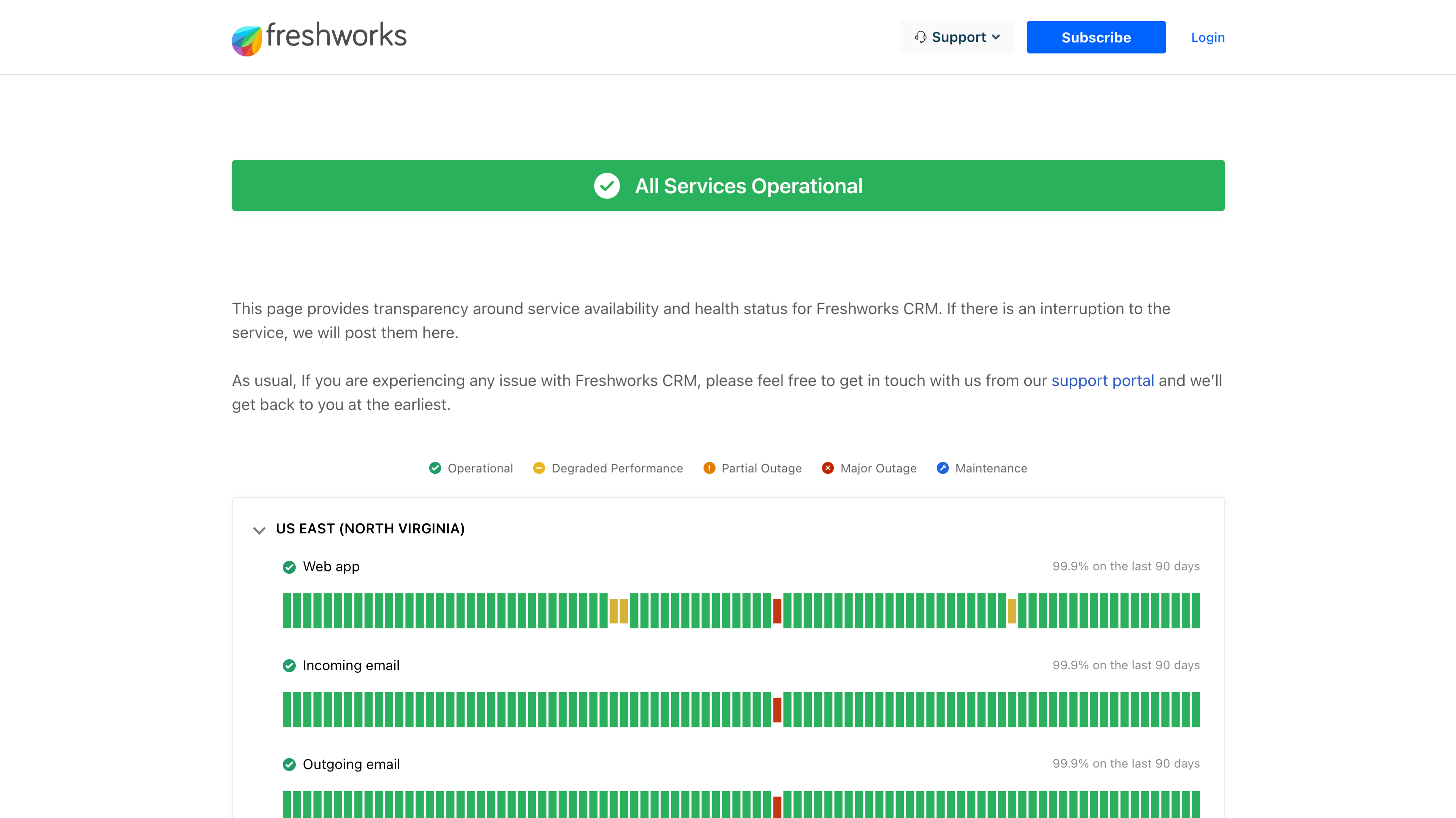 Status Page Tools - Freshstatus - statusway