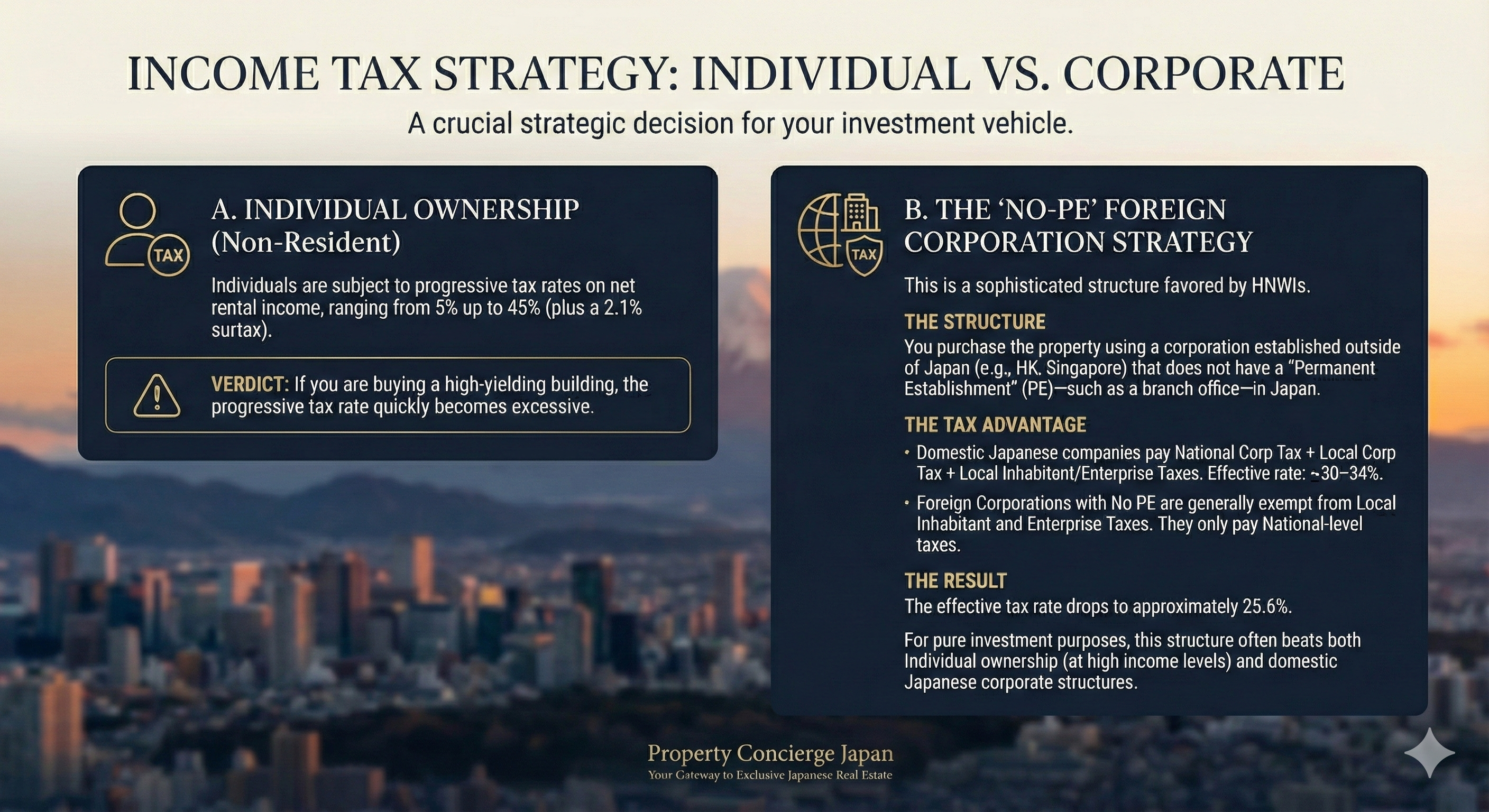 Phase 1: Taxes at Acquisition - Breakdown of acquisition costs and tax structure