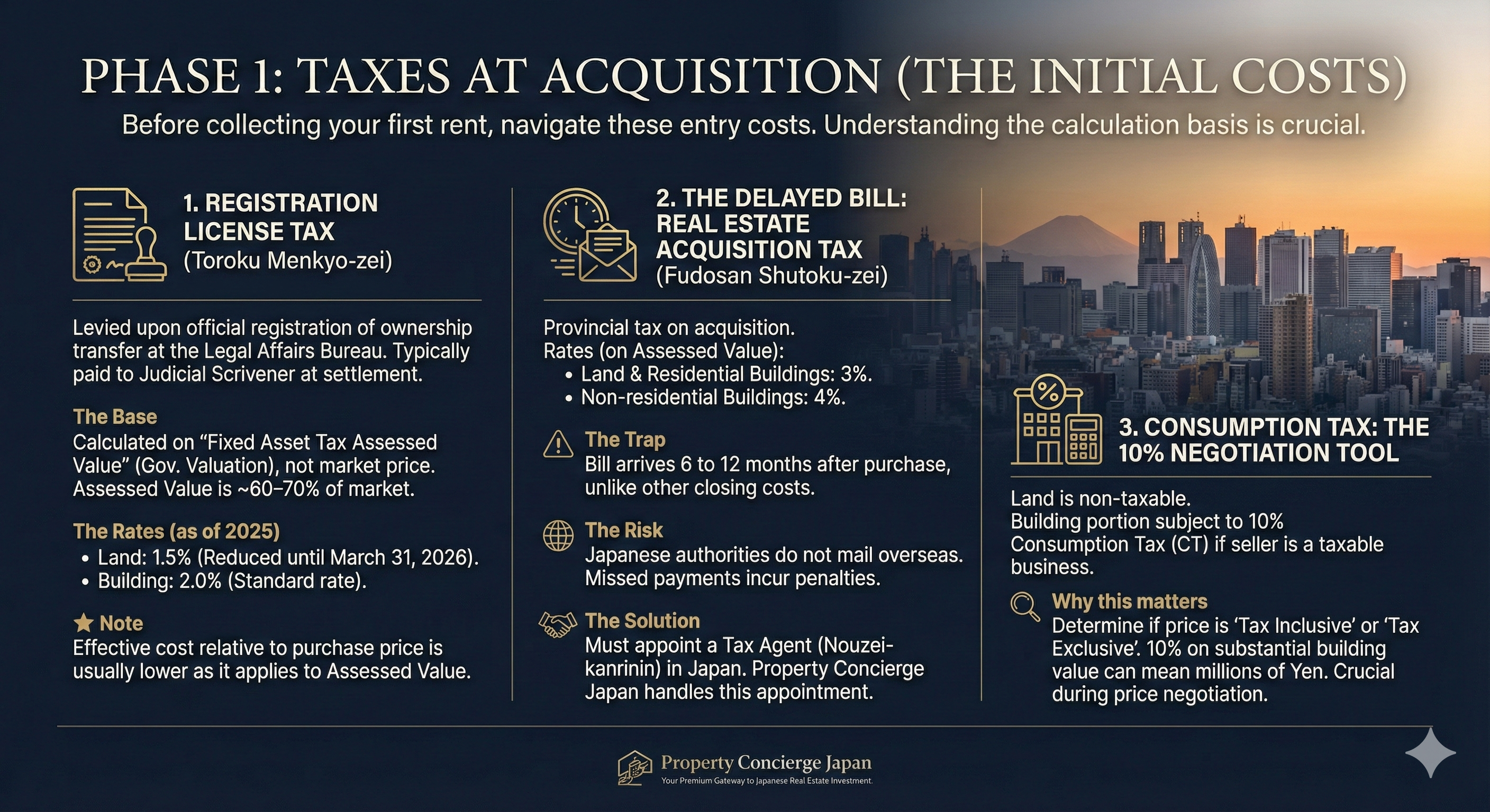 Phase 1: Taxes at Acquisition - Breakdown of acquisition costs and tax structure