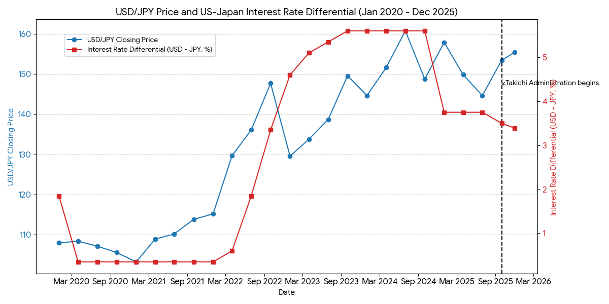 Why the Weak Yen is a Golden Opportunity for Foreign Real Estate Investors in Japan