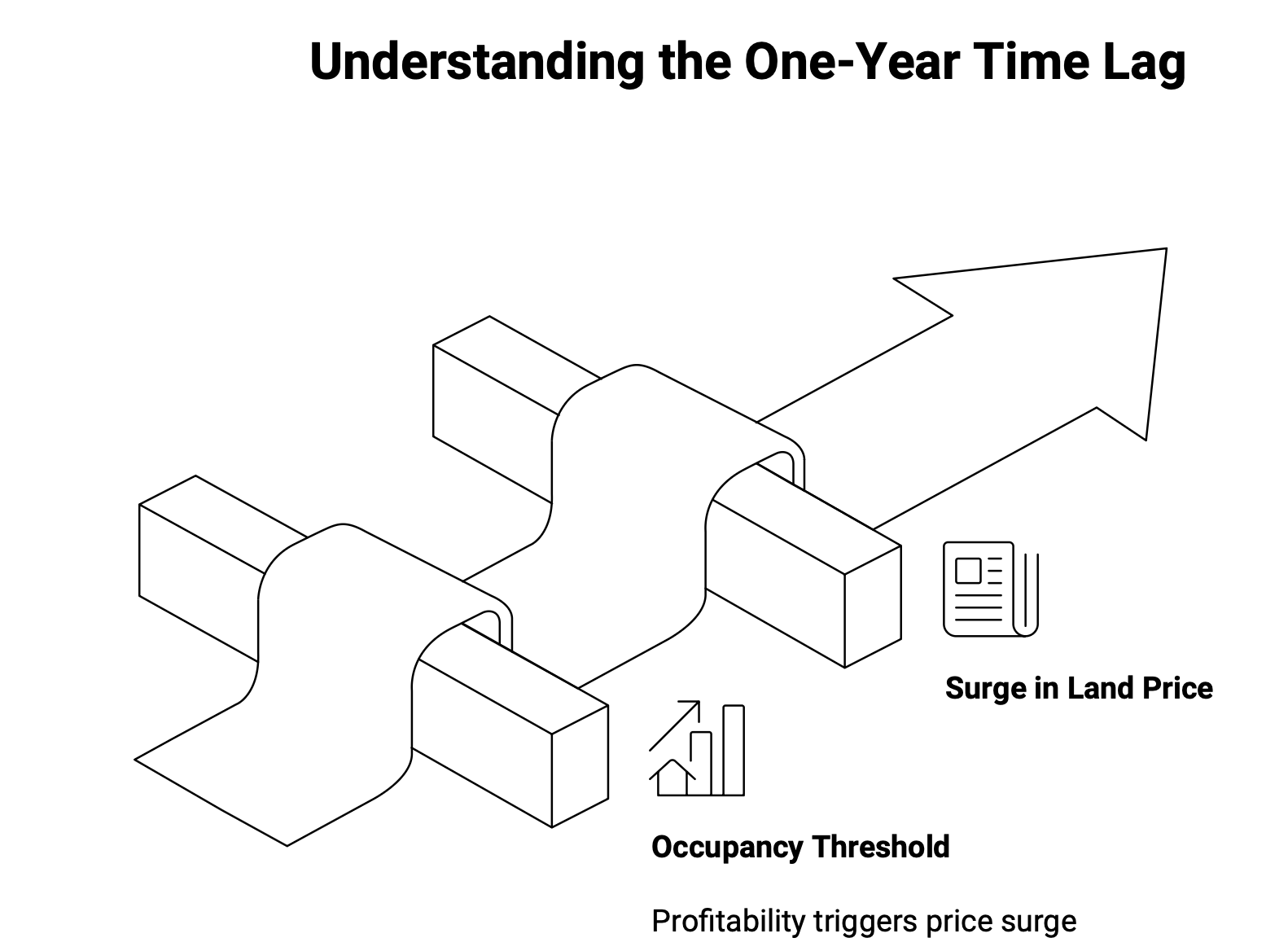 The Shocking Truth About Hotel Occupancy and Real Estate Prices in Japan: A Data-Driven Investigation