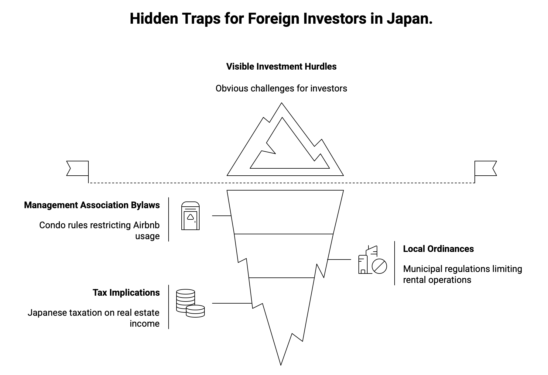 Hidden Traps for Foreign Investors in Japan Airbnb
