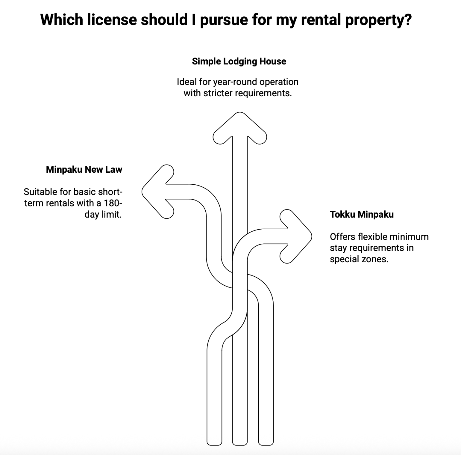 Japan's Short-Term Rental Laws: A Guide for Foreign Investors