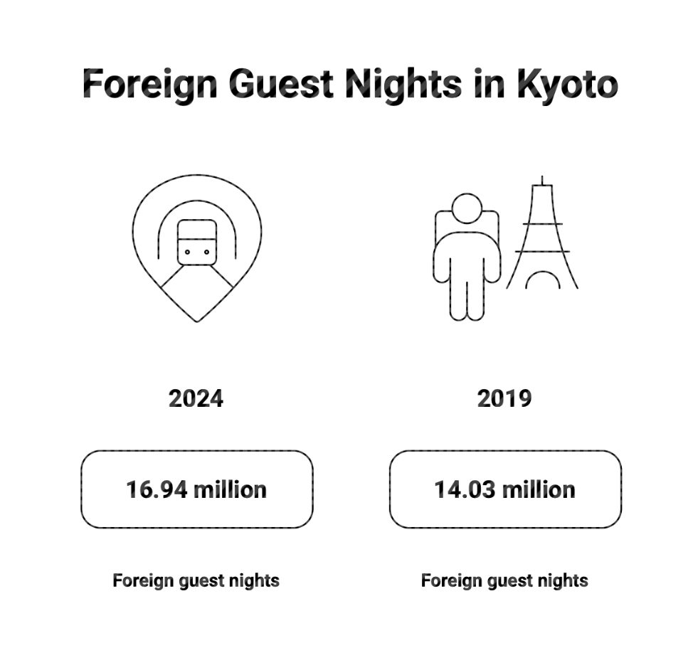 Kyoto Real Estate 2025: Investing in Japan's Cultural Capital