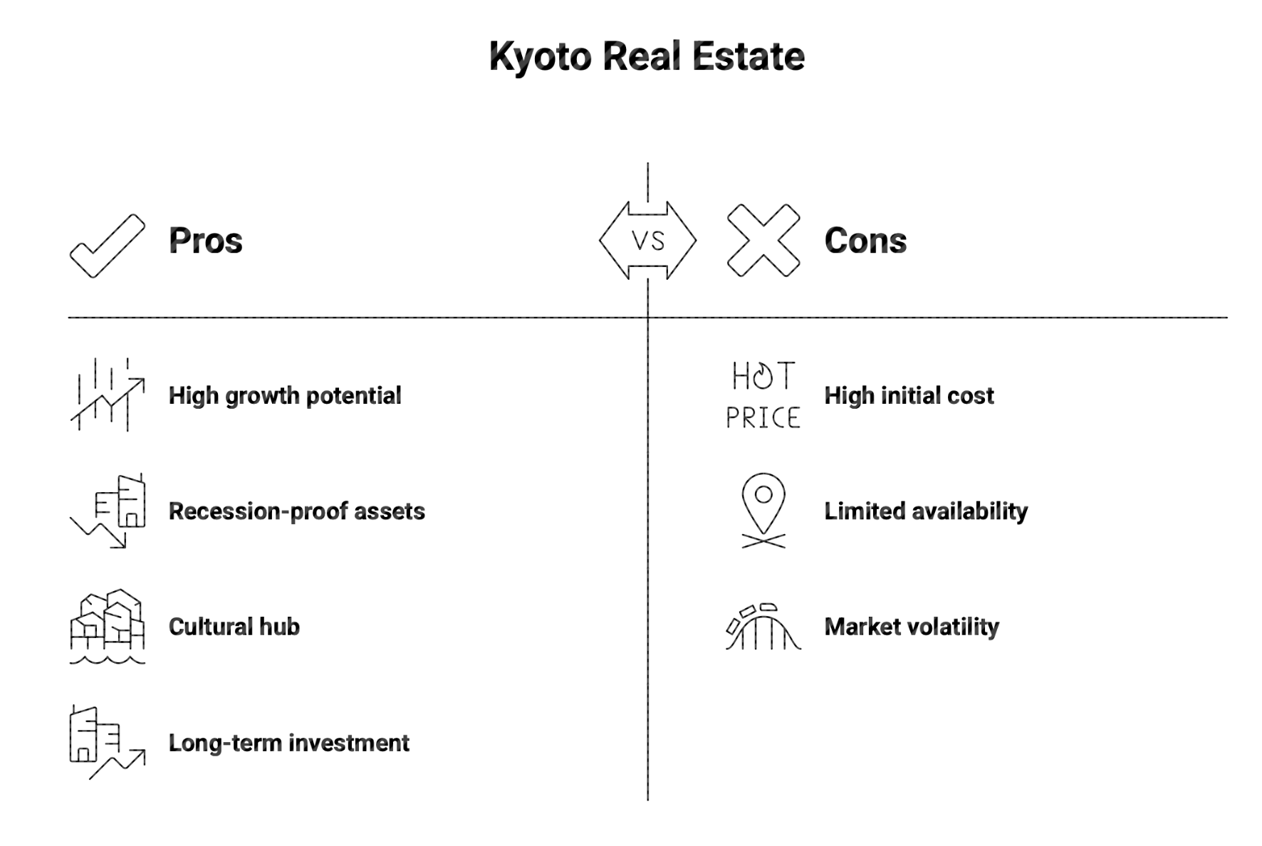 Kyoto Land Price Growth Analysis by District