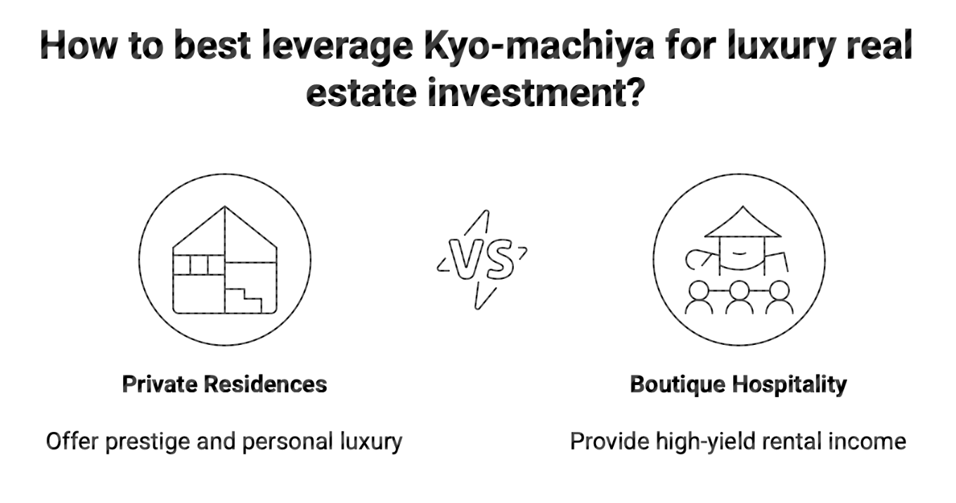 Kyoto Machiya Investment Analysis
