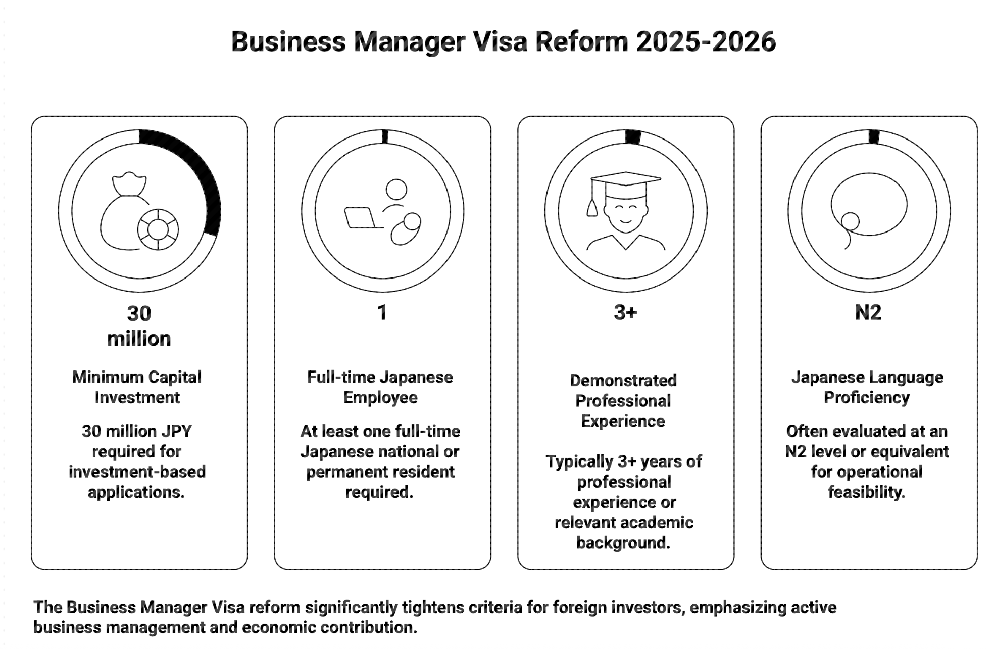 2026 Update: Japan Real Estate Regulatory Changes for Investors