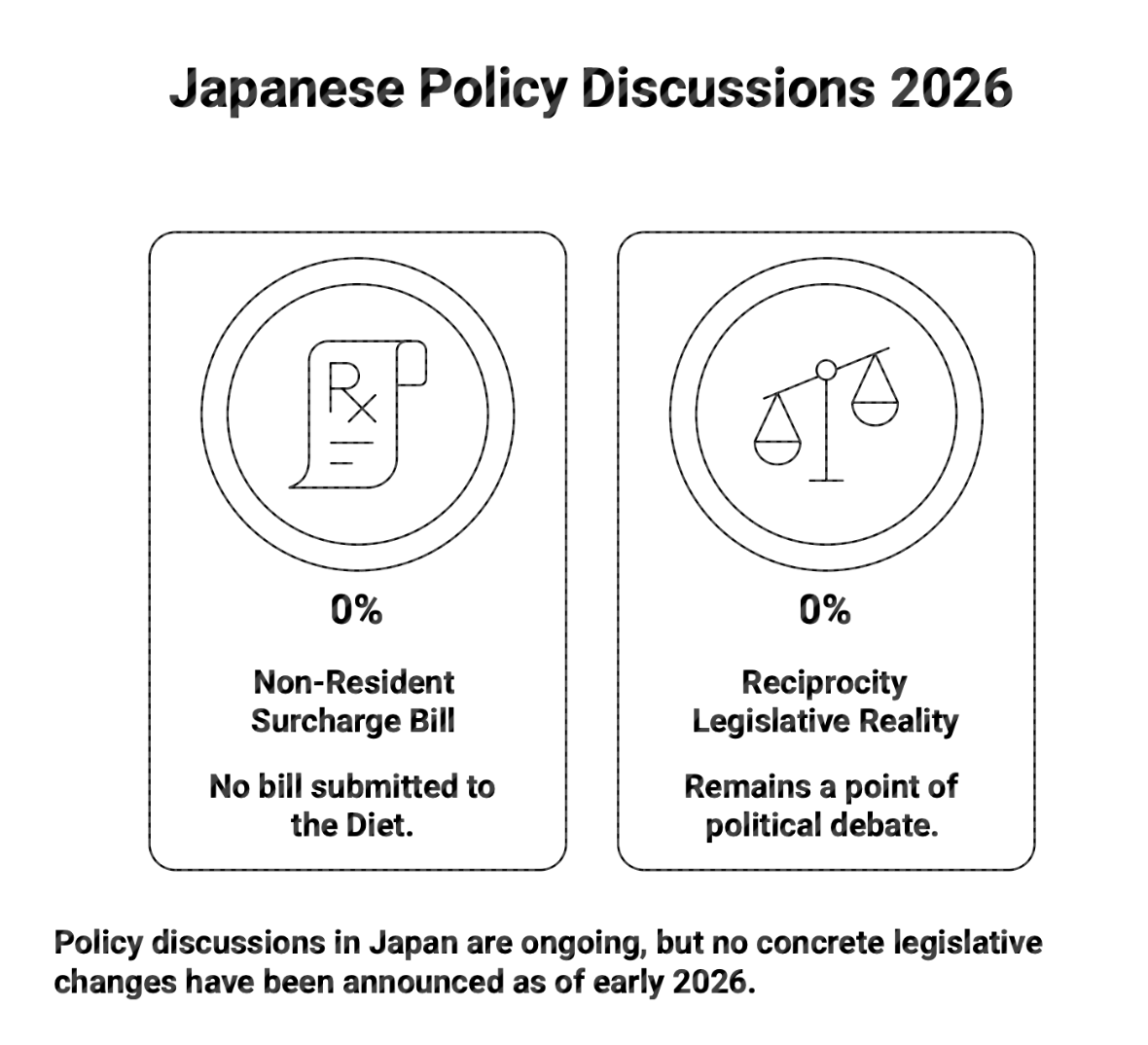 Important Land Use Regulation Act - Monitoring zones and requirements