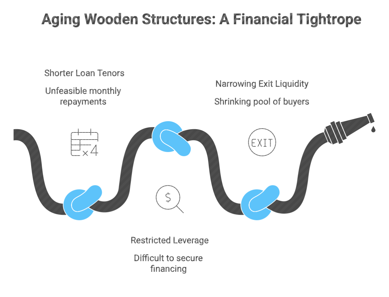 Building management and physical risks in Japan real estate
