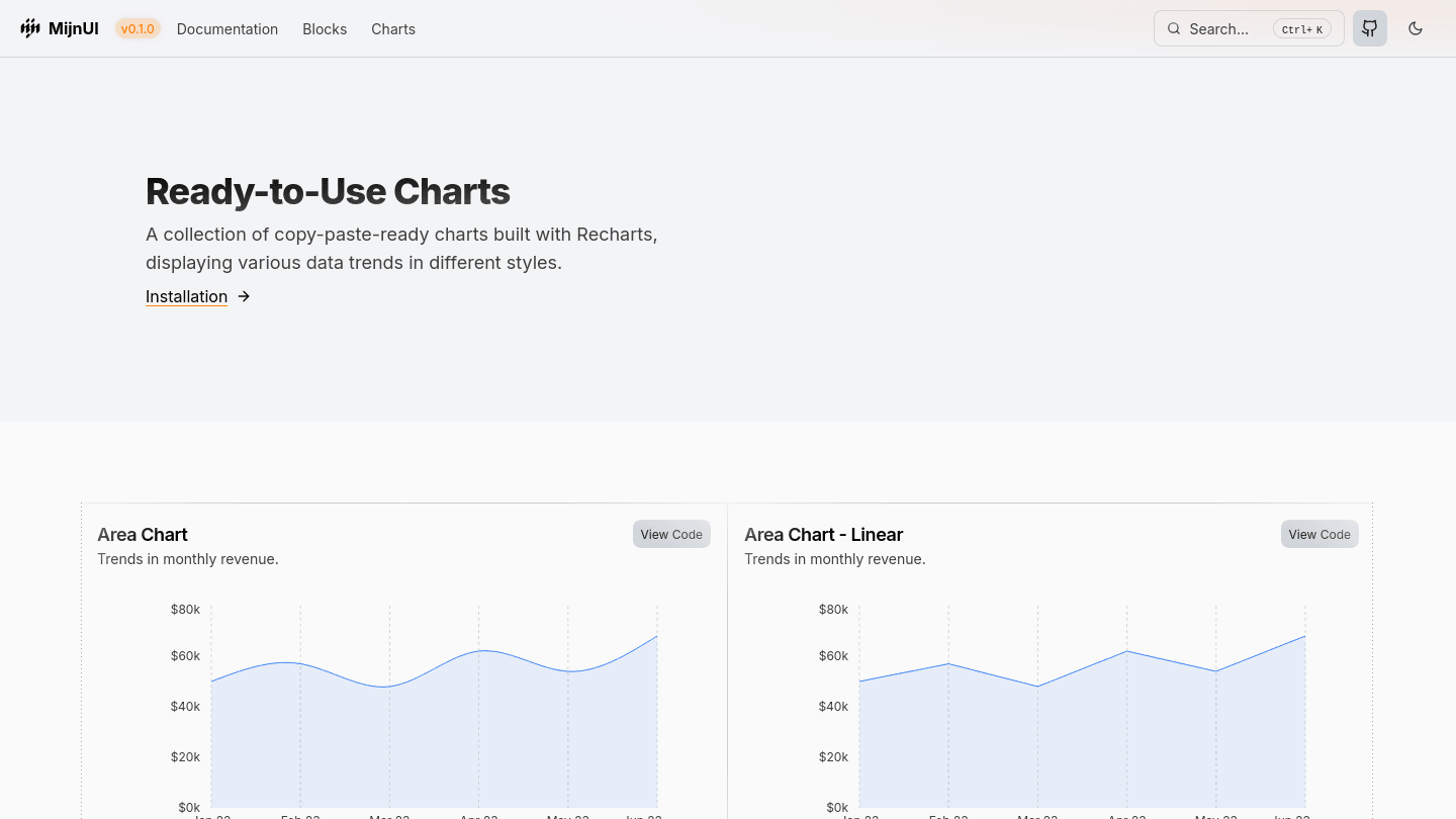 mijnui charts website preview