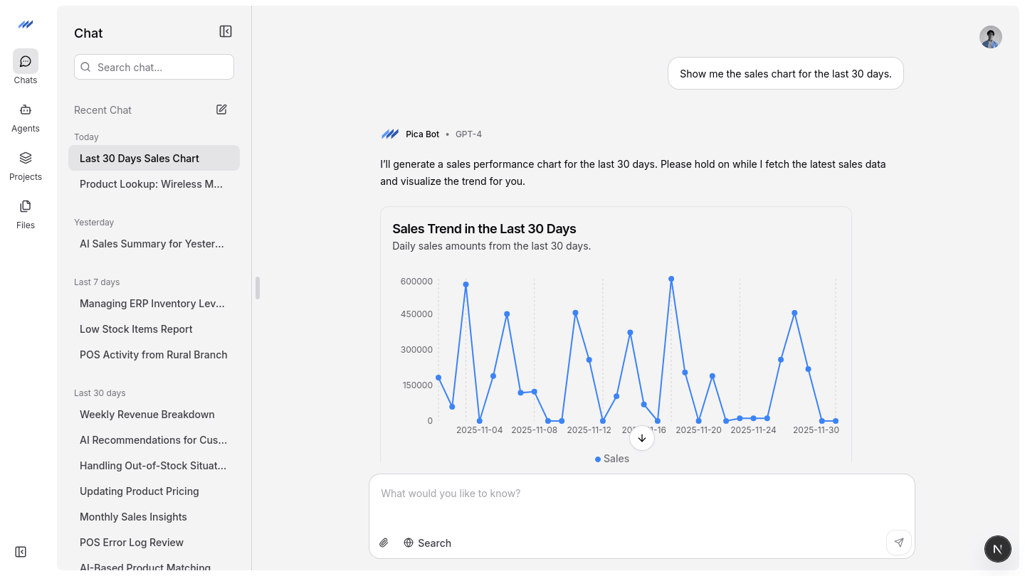 pica ai assistant sales chart conversation preview